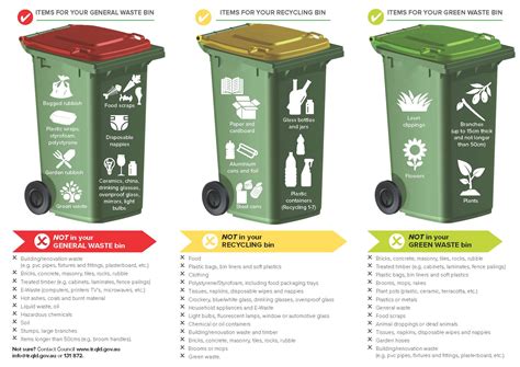 mitcham green waste|Bins, waste and recycling .
